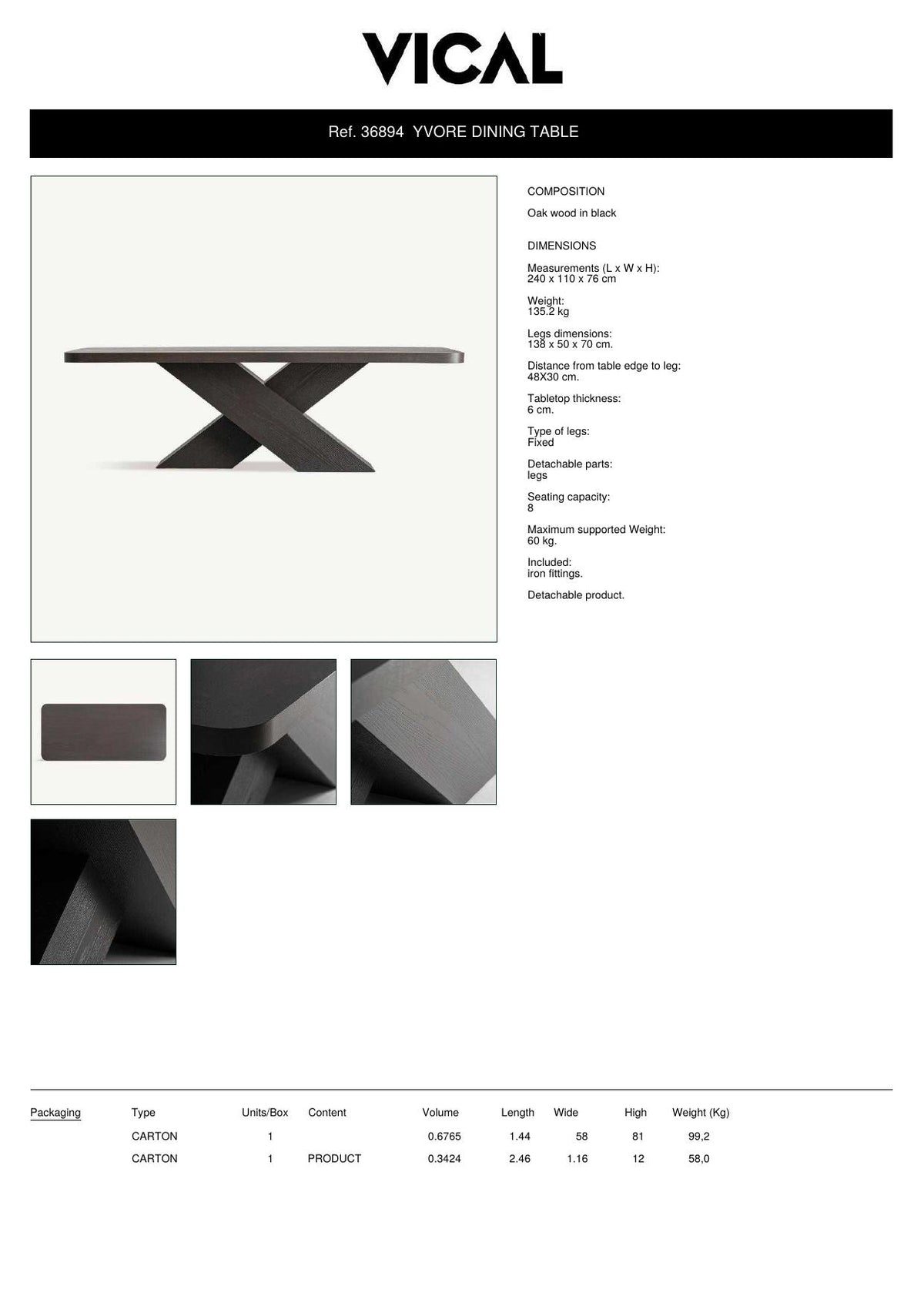 Factsheet Vical 36894